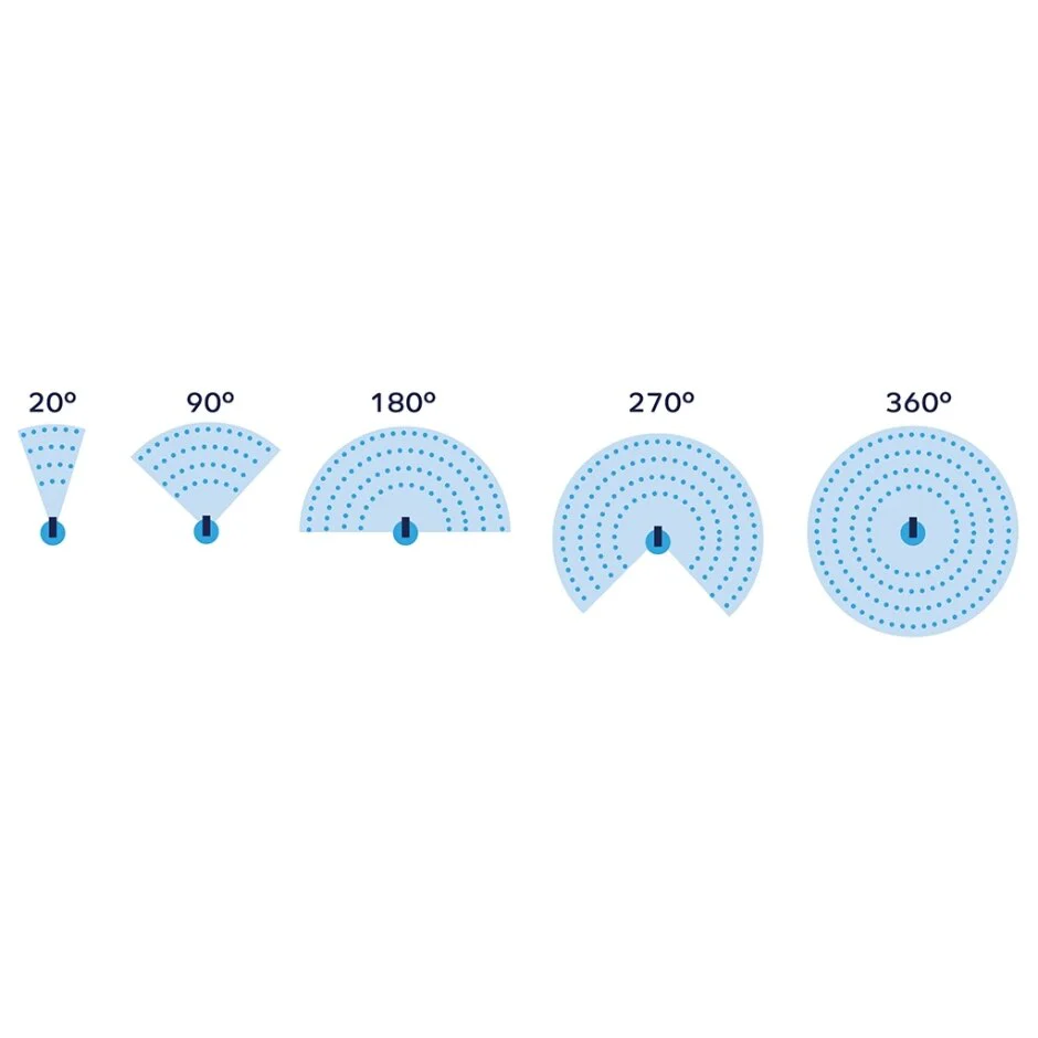 Flopro Multi Flo 360 Sprinkler - Image 3