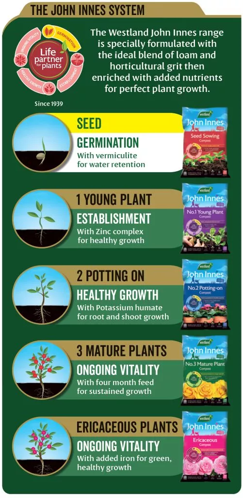 John Innes PF Seed Sowing 28L - Image 5