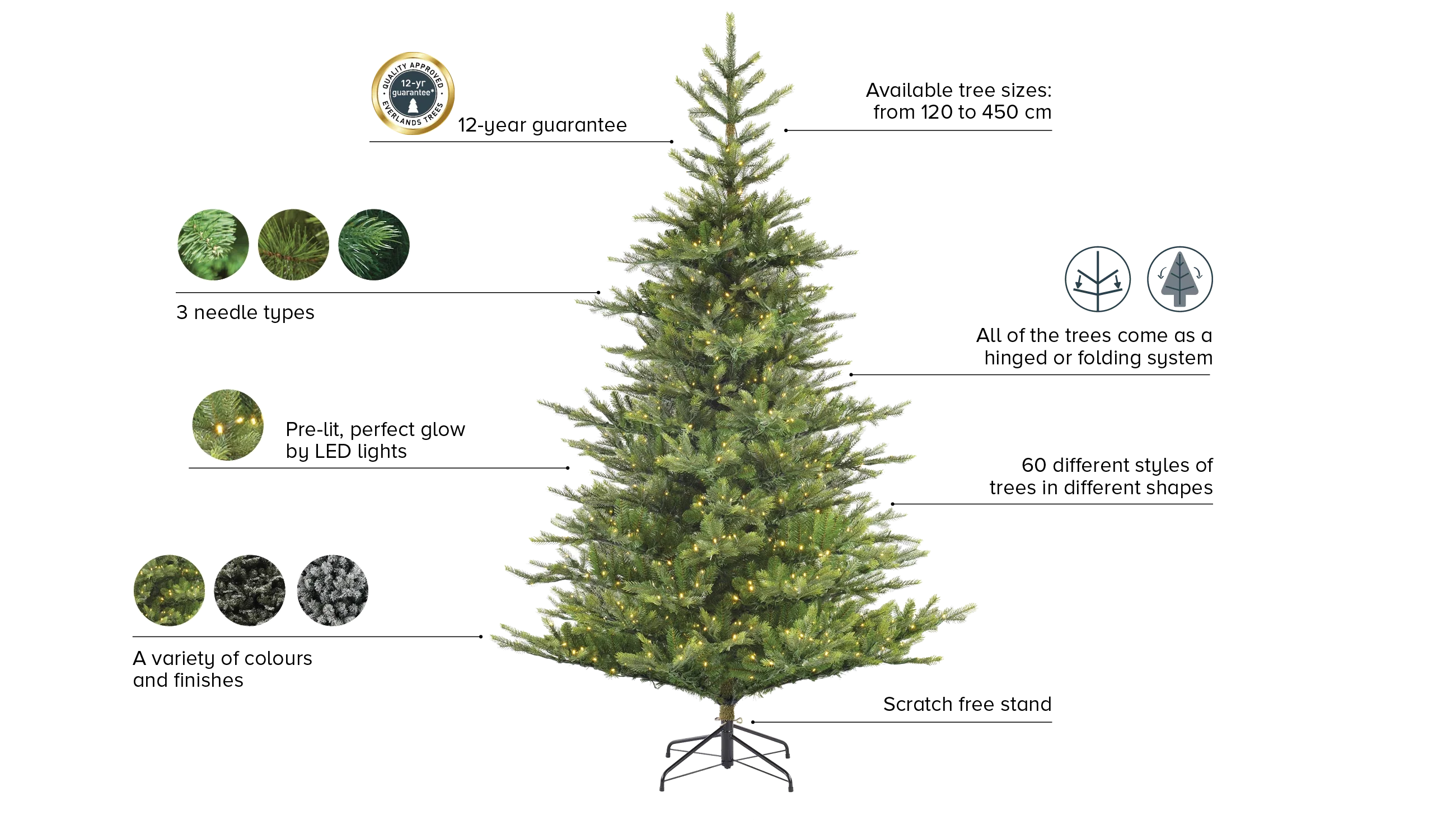 Noble pine green 150cm - Image 3